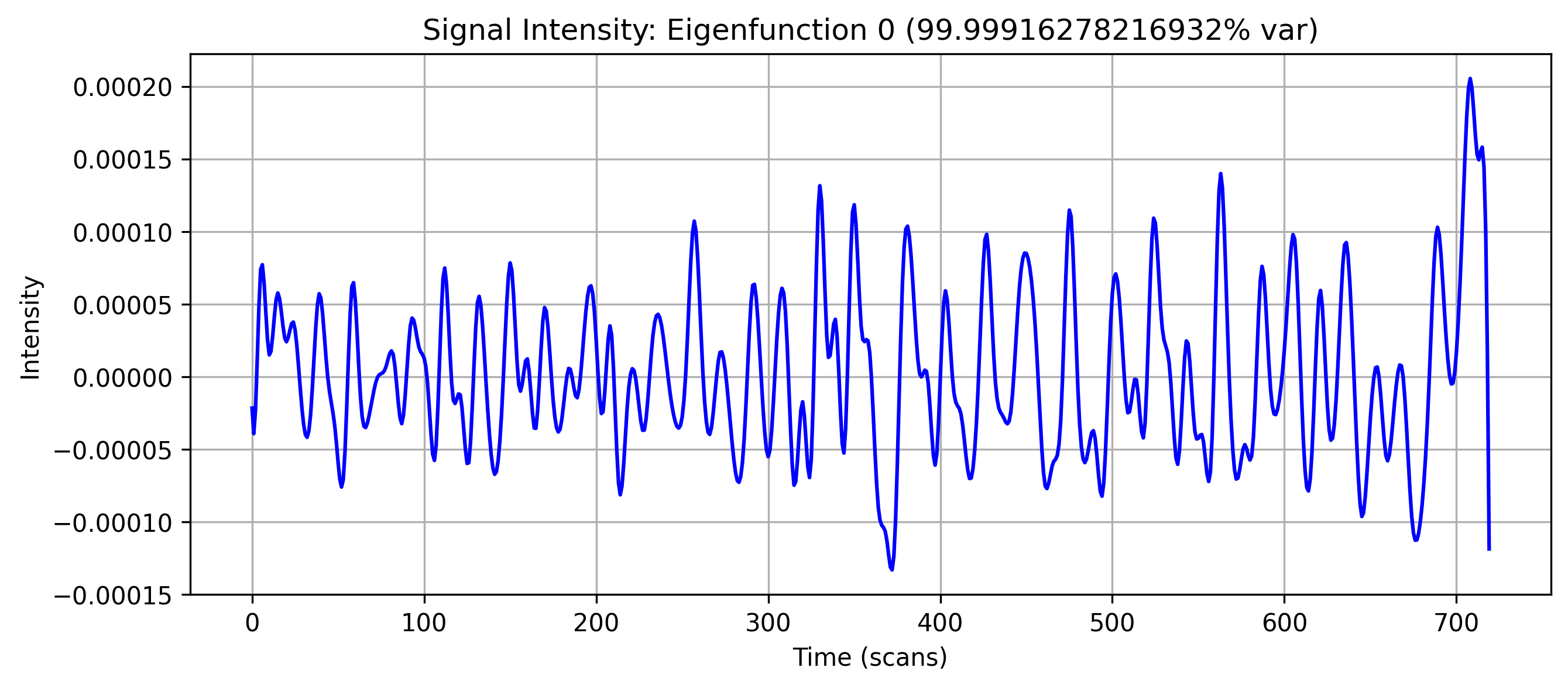 Temporal intensity plot