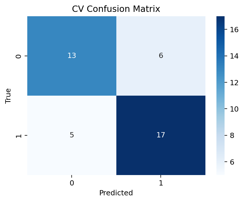 ML confusion matrix